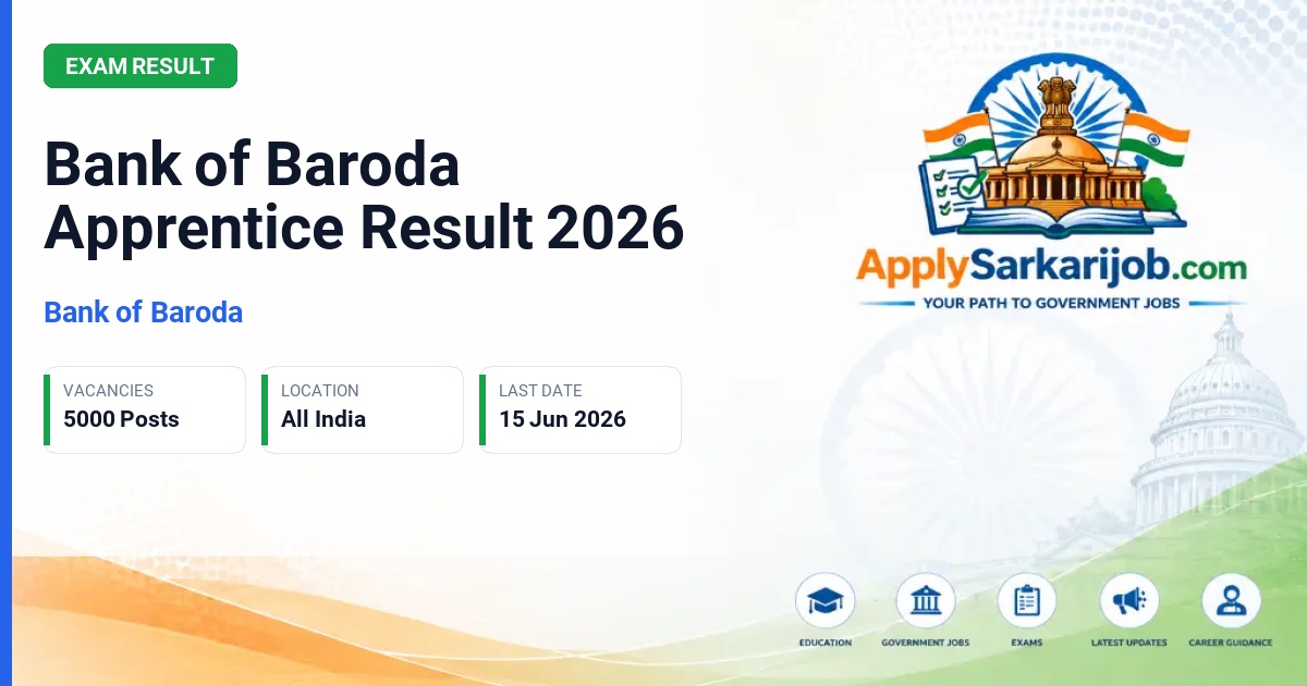 Bank of Baroda - Apprentice Official Notification Poster & Schedule