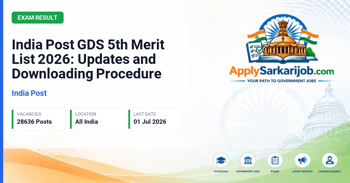 India Post - Gramin Dak Sevak (BPM/ABPM/Dak Sevak) Official Notification Poster & Schedule