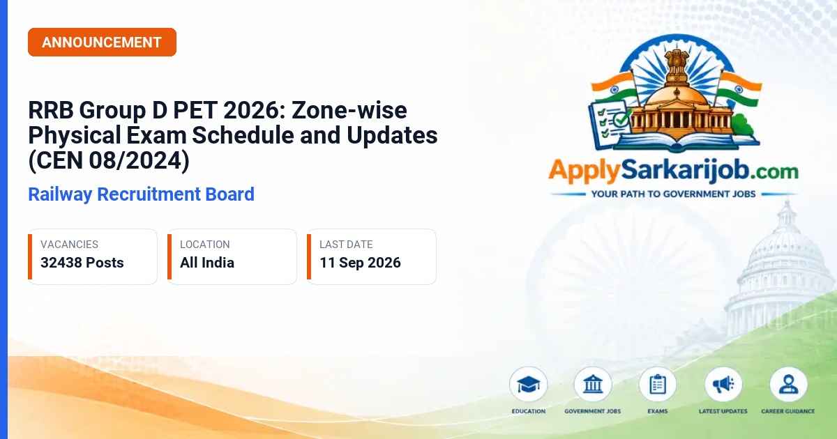 Railway Recruitment Board - Group D (Level-1) Official Notification Poster & Schedule