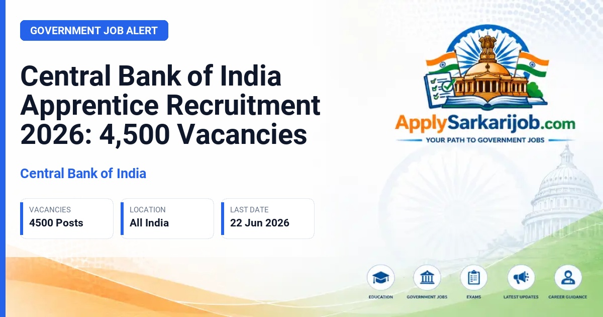 Central Bank of India - Apprentice Official Notification Poster & Schedule